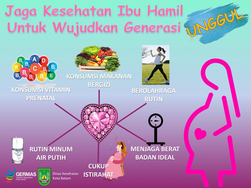 Menjaga Ibu Hamil Dan Janin Tetap Sehat Infografis Kesehatan Riset